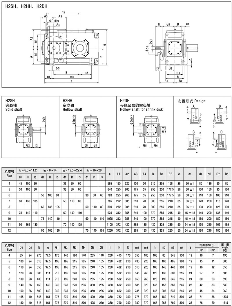 H系列大功率減速機(jī)結(jié)構(gòu)參數(shù)