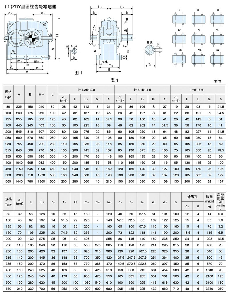 ZDY硬齒面減速機(jī)結(jié)構(gòu)參數(shù)