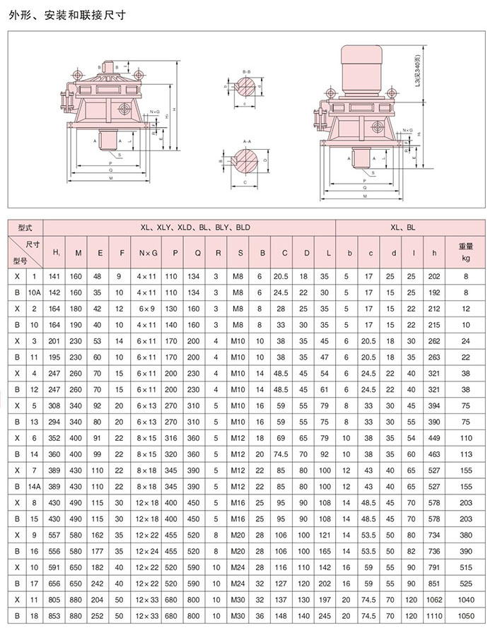 BLY,XLY系列減速機(jī)外形安裝