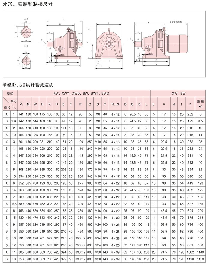 擺線針輪減速機(jī)外形安裝尺寸