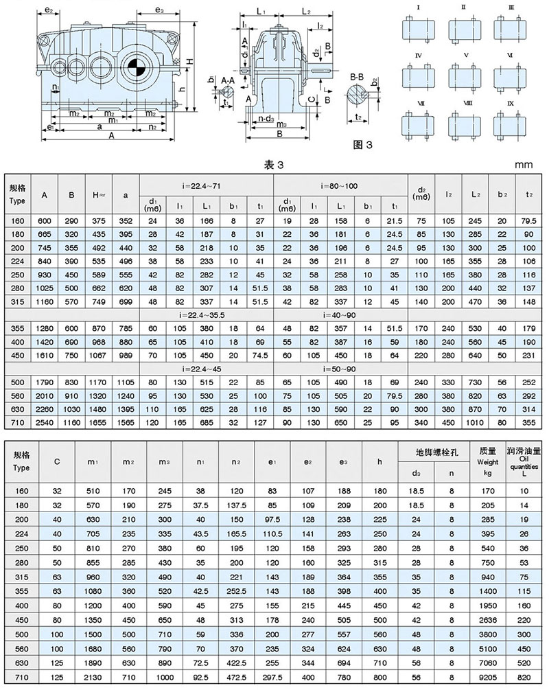 ZSY硬齒面減速機(jī)結(jié)構(gòu)參數(shù)圖