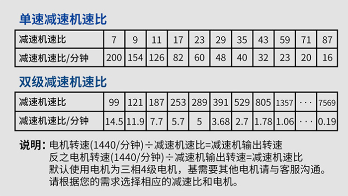 BX系列參數(shù)