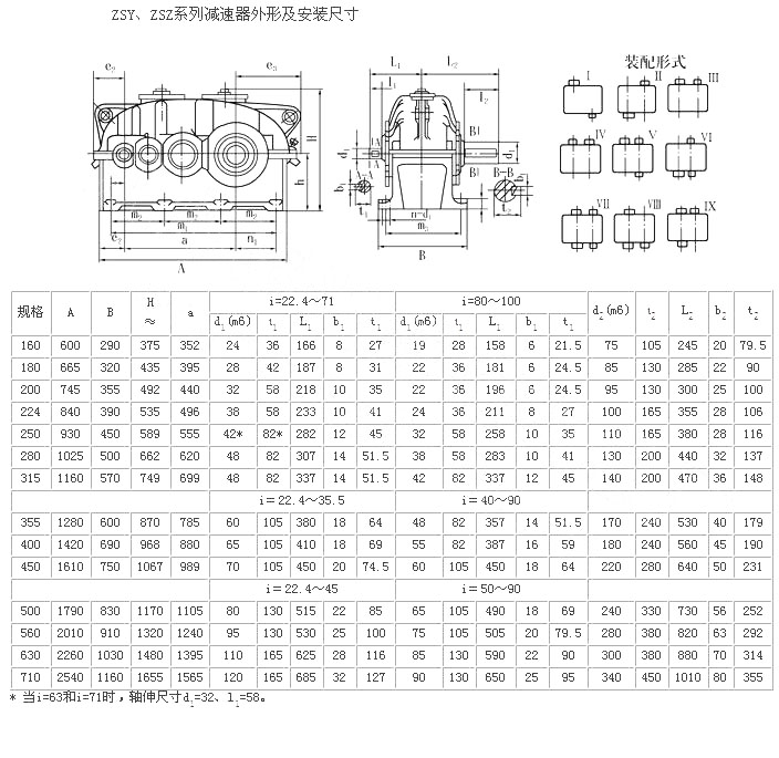 ZSZ安裝尺寸