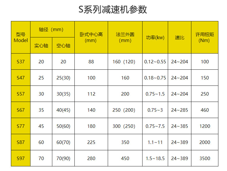 S系列參數(shù)