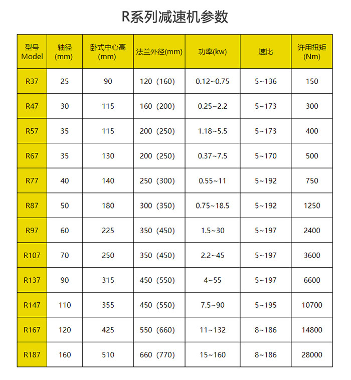 R系列參數(shù)