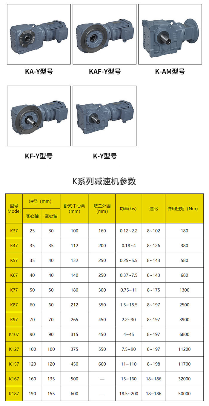 K系列型號